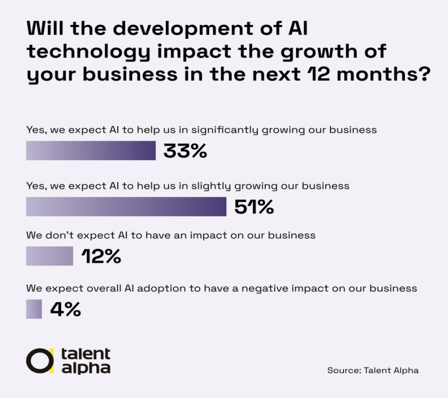 AI in Tech Business Survey - Talent Alpha AI in Tech Business Survey - Talent Alpha