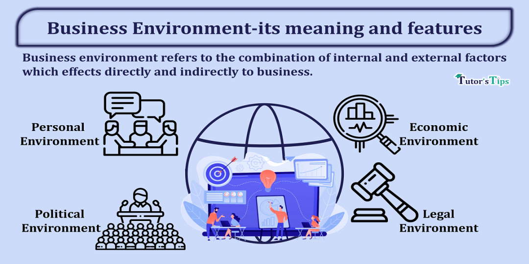 Business Environment-its meaning, features and components