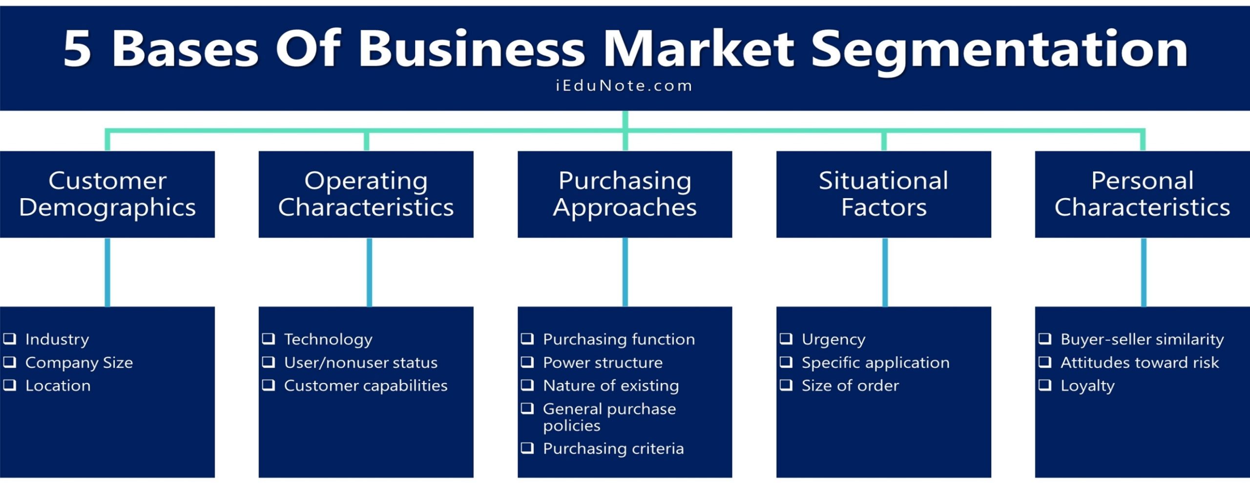 Business Market Segmentation: Strategies for BB Success Business Market Segmentation: Strategies for BB Success