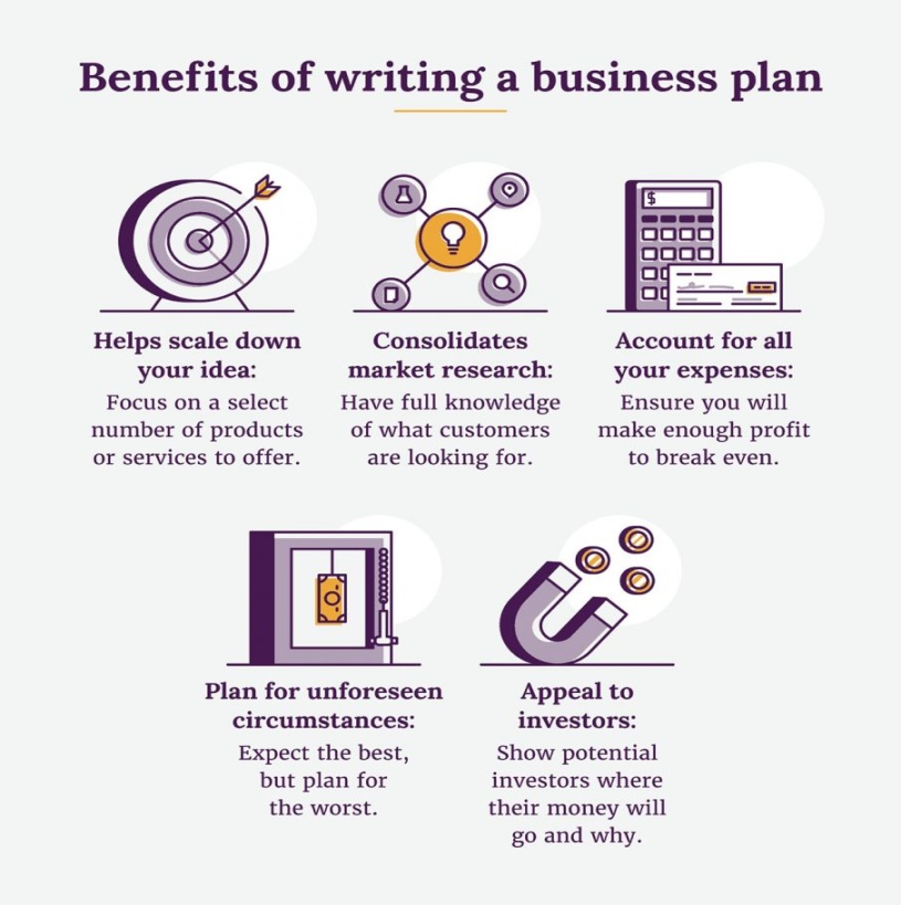 Business Plan Templates SimplifyLLC Business Plan Templates SimplifyLLC