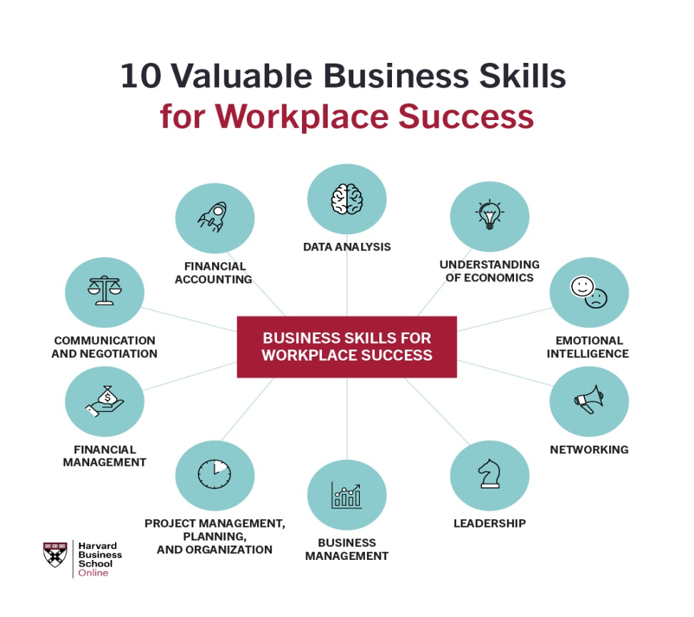 Business Skills Every Professional Needs  HBS Online