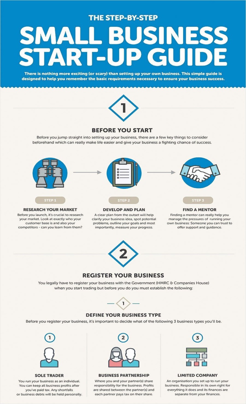 Business Tips For Small Business Owners Success  Small Business