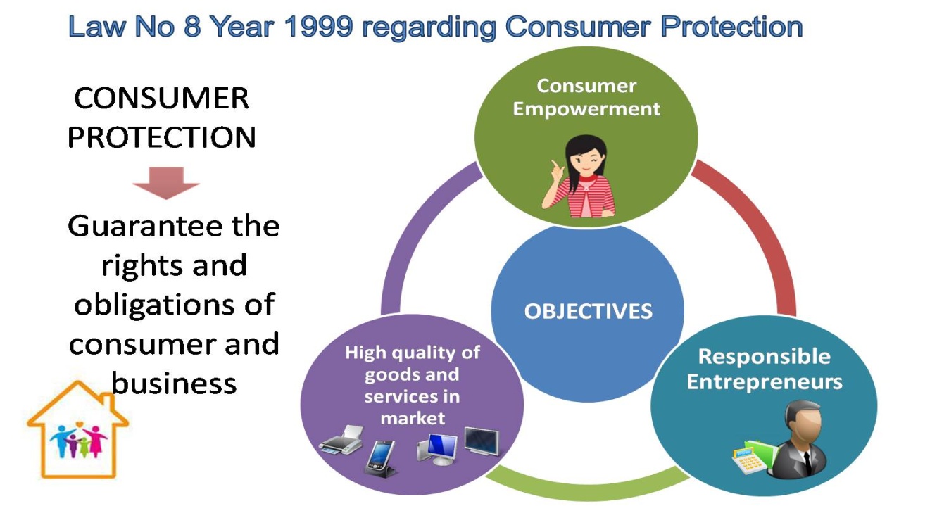 Country Indonesia ASEAN Consumer Country Indonesia ASEAN Consumer
