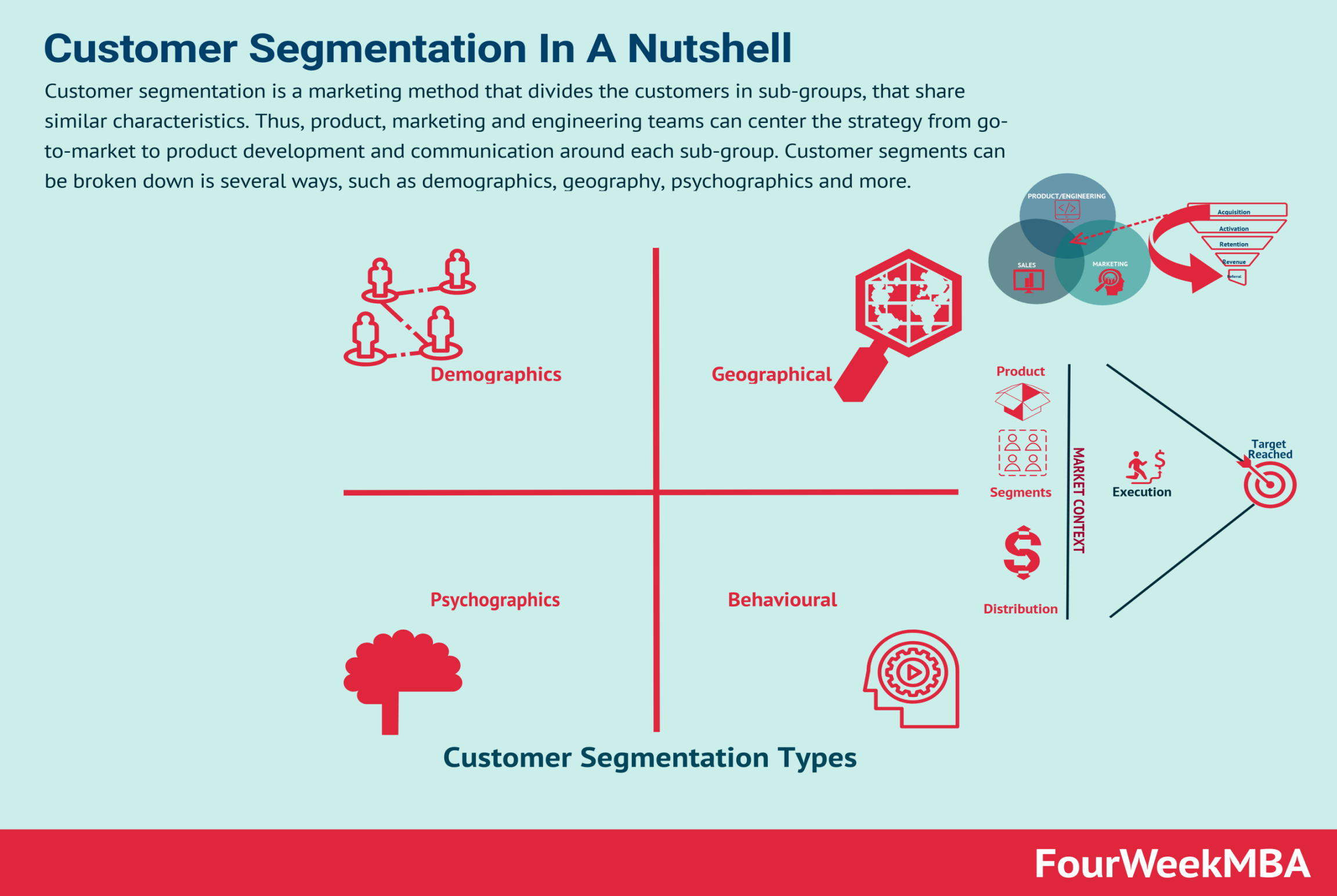 Customer Segments Business Model Canvas - FourWeekMBA Customer Segments Business Model Canvas - FourWeekMBA