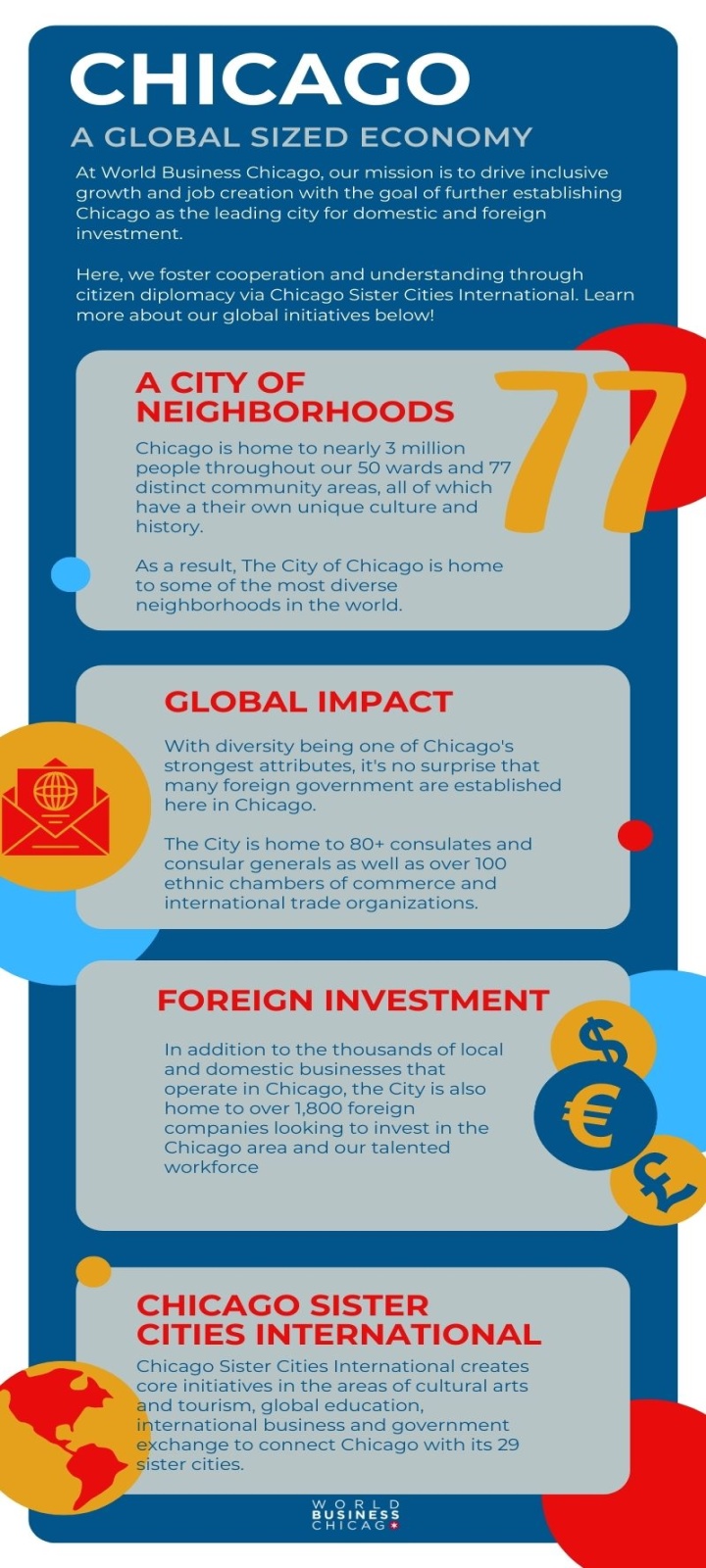 Global Ties  World Business Chicago