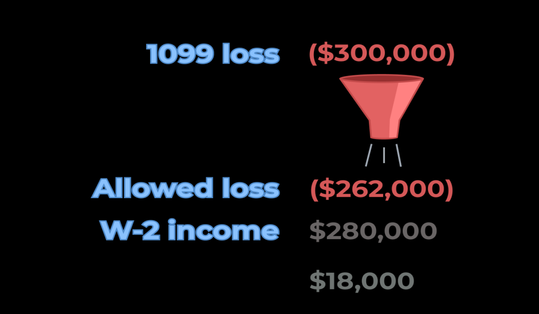 How Does My Business Loss Affect My Taxes?
