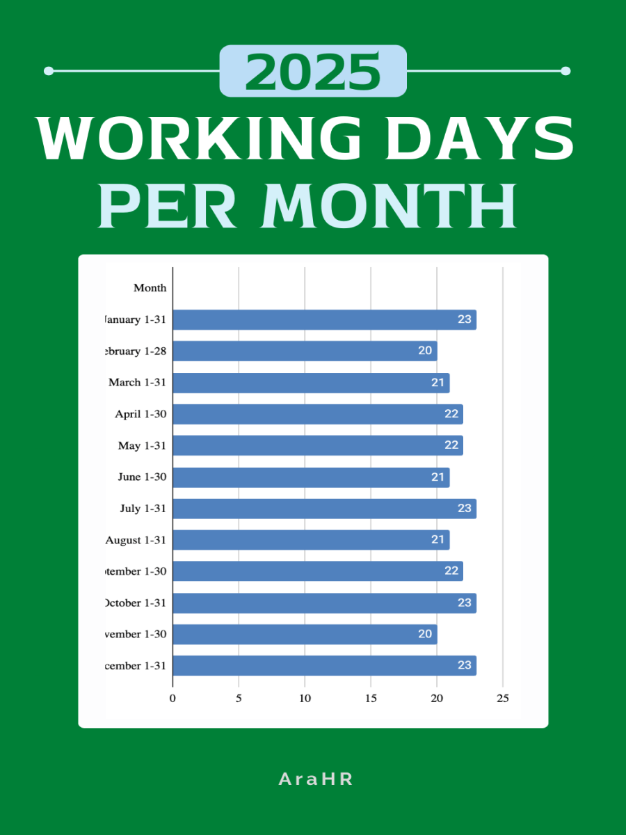How Many Working Days in  - ARAHR