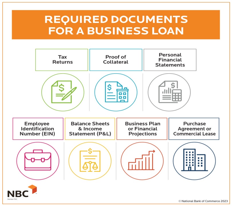 How to Qualify for a Business Loan [Required Documents & More]