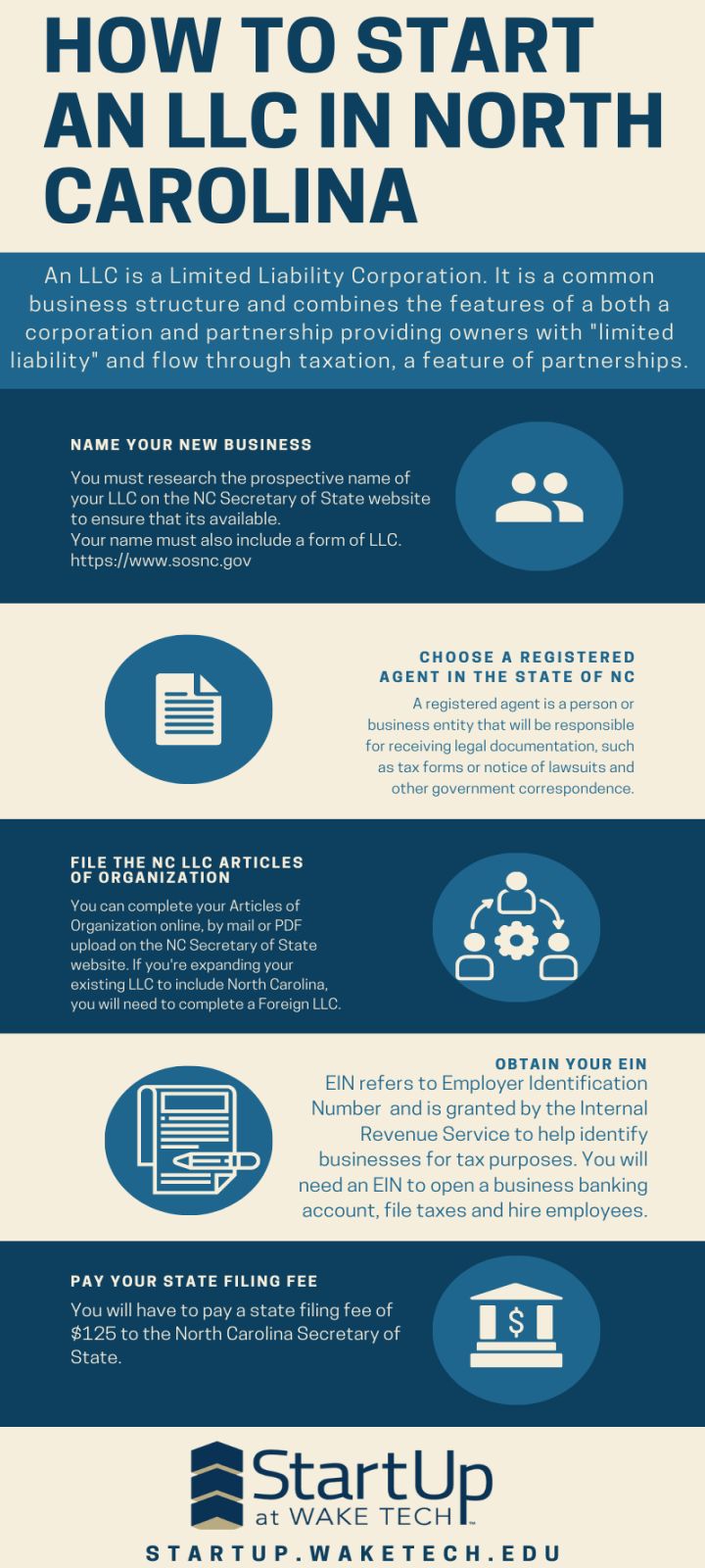 How to Register an LLC in North Carolina  Wake Tech