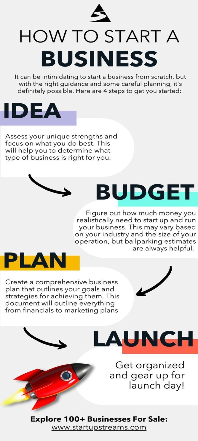 How To Start A Business - Business Ideas - Starting Own Business How To Start A Business - Business Ideas - Starting Own Business