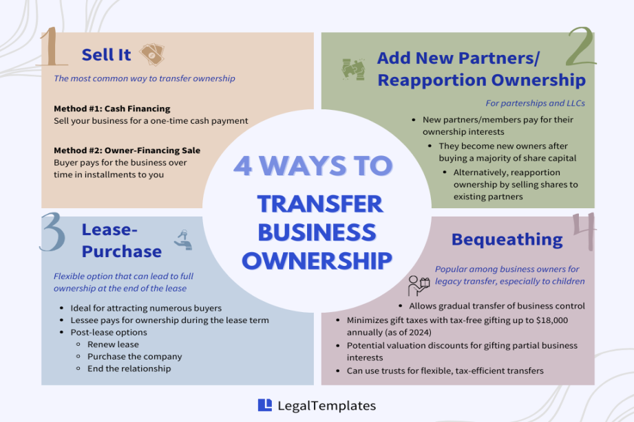 How to Transfer Business Ownership All You Need To Know How to Transfer Business Ownership All You Need To Know