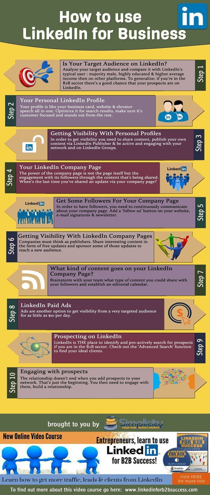How To Use LinkedIn For Business - Sarah Santacroce How To Use LinkedIn For Business - Sarah Santacroce
