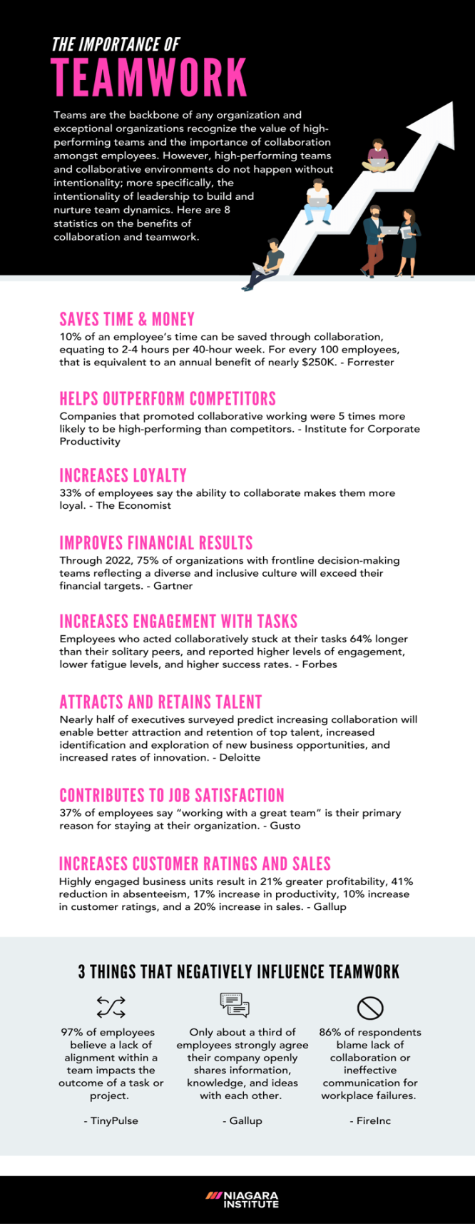 Infographic: The Importance of Teamwork