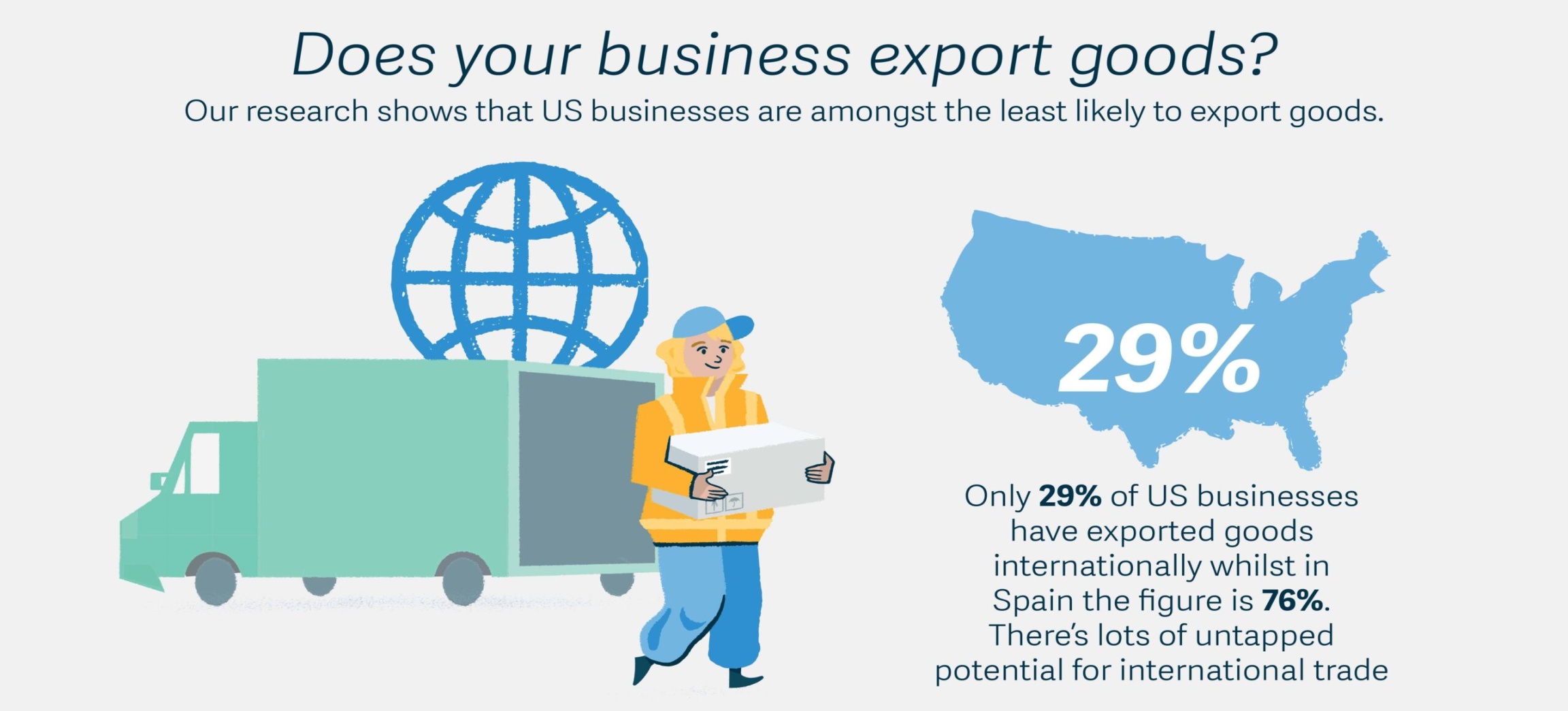 International trade - how to turbocharge your business - Sage