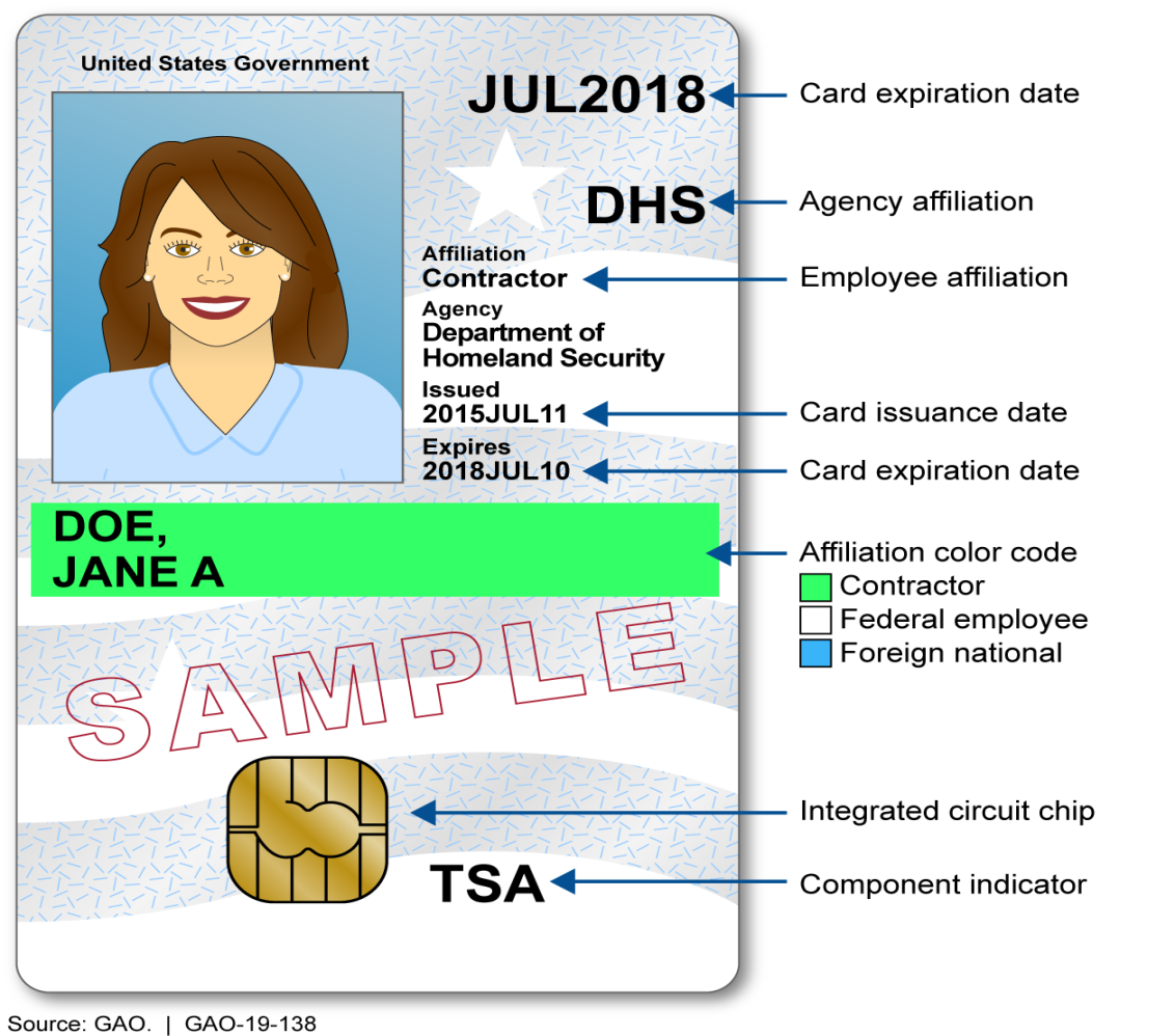 Personal Identity Verification Card