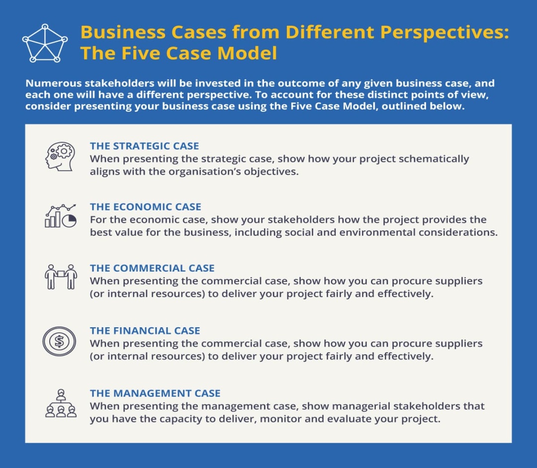 The Business Case: Essential Components To Writing One - Yeow The Business Case: Essential Components To Writing One - Yeow
