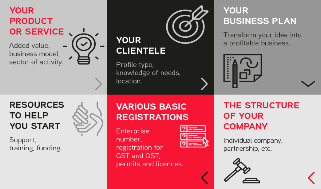 things you should know before starting your own business