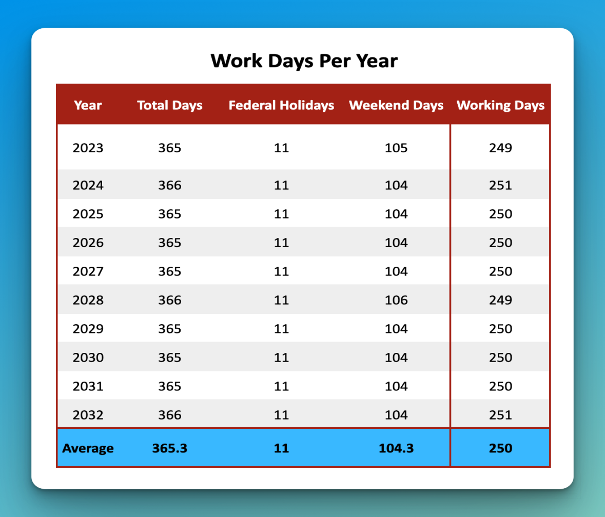 How Many Weekdays & Working Days Are In A Year? Buildremote How Many Weekdays & Working Days Are In A Year? Buildremote